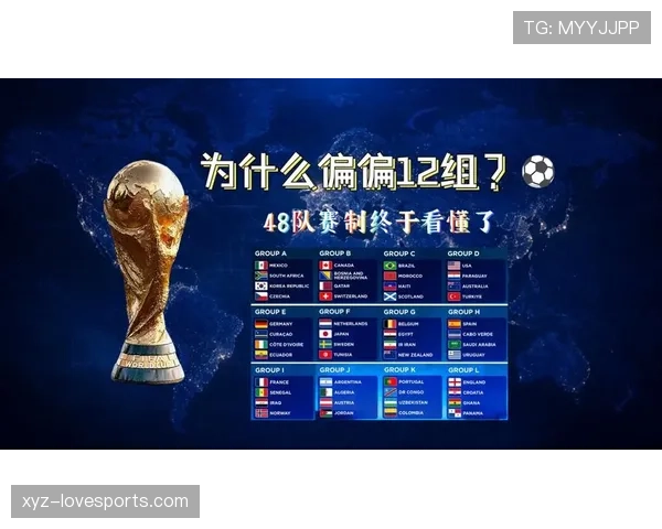 2026世界杯48队12小组赛制如何规定小组前两名晋级